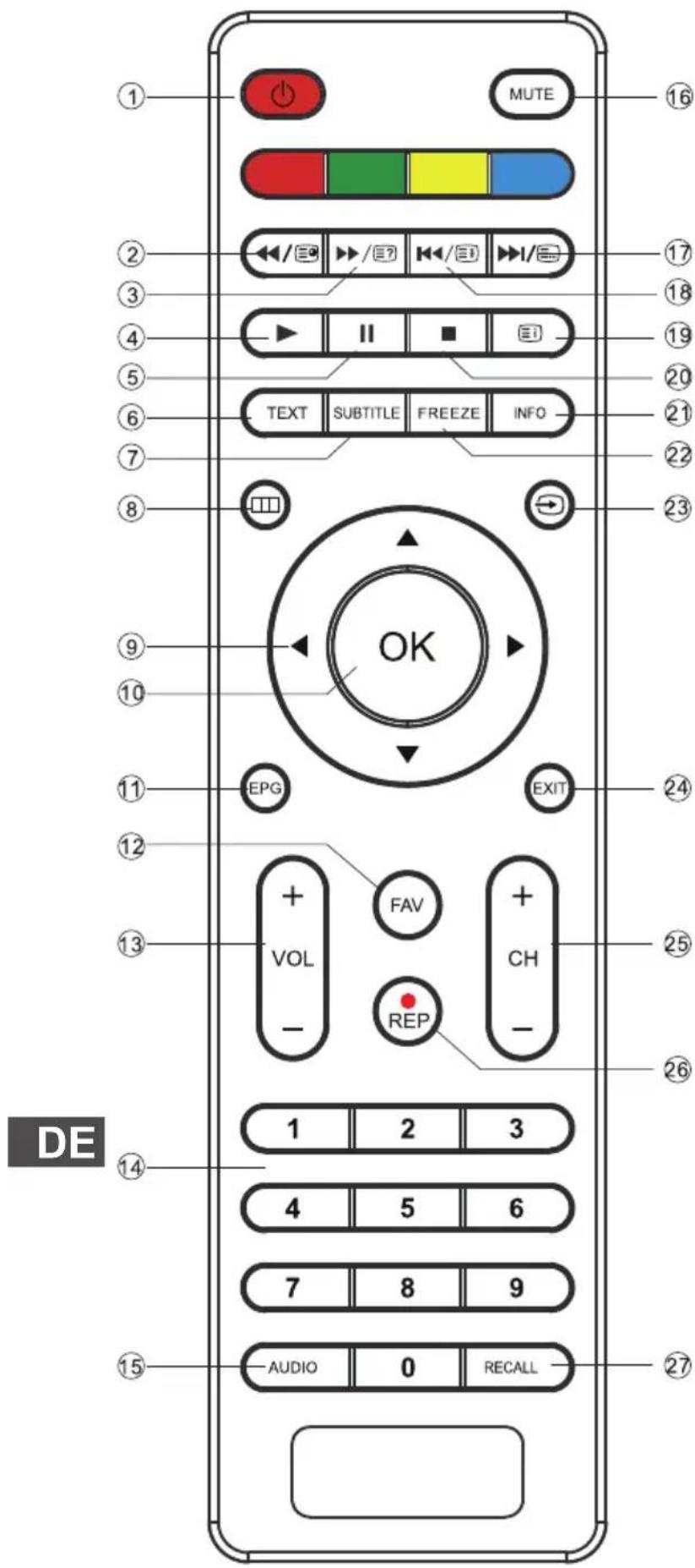 Cabletech URZ4024 - AV Geräte (URZ4032) - 2