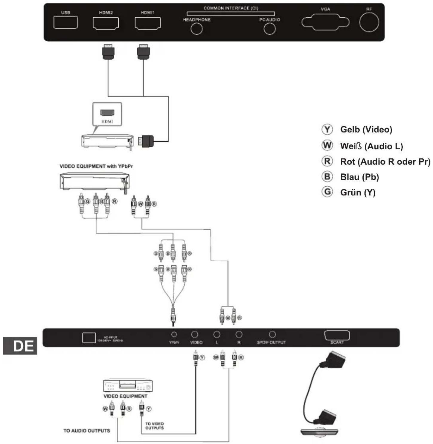 Cabletech URZ4024 - AV Geräte (URZ4024) - 1