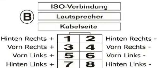 Megakick Vegas - Anschlussterminals POWER (A) und SPEAKER (B): - 3