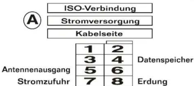 Megakick Vegas - Anschlussterminals POWER (A) und SPEAKER (B): - 2