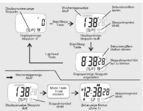 HiTRAX GO - Stoppuhr-Modus - 1