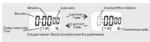 HiTRAX GO - Stoppuhr-Modus - 4