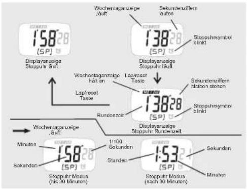 HiTRAX GO - Stoppuhr-Modus - 2