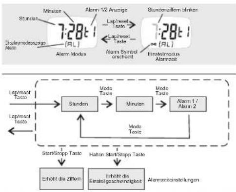 HiTRAX GO - Stoppuhr-Modus - 3