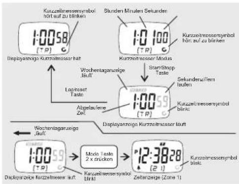 HiTRAX GO - Stoppuhr-Modus - 5