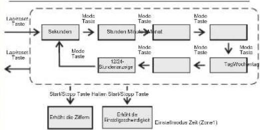 HiTRAX GO - Einstellen von Zeit und Datum - 2