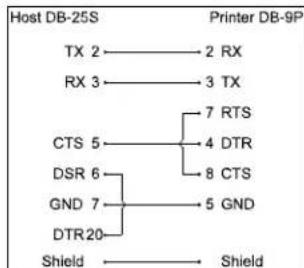Datamax-O'neil I-Class Mark II - Schnittstellenanschluss - 3