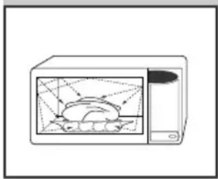 SAMSUNG M1933 - Cooking Principle - 1