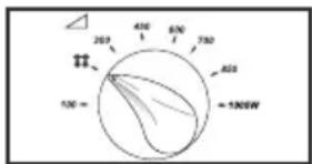 SAMSUNG M1933 - Manual Defrosting Food (M1913) - 1