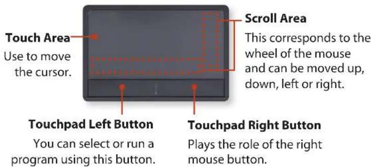 SAMSUNG NP-NF110 - Touchpad - 2