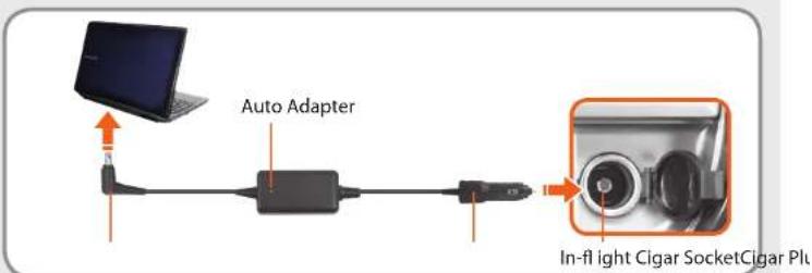 SAMSUNG NP-NF110 - When using the auto adapter - 1