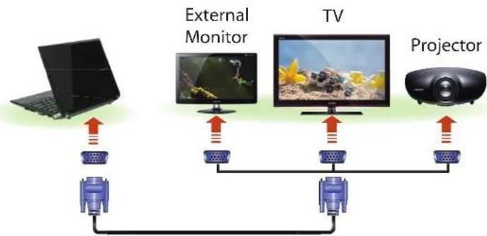 SAMSUNG NP-NF110 - Connecting to the monitor port - 1