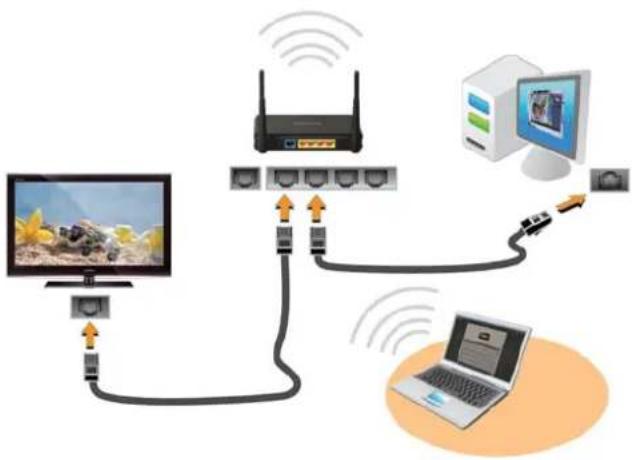 SAMSUNG NP-NC10P - Configuring the network settings for your computer and TV - 1