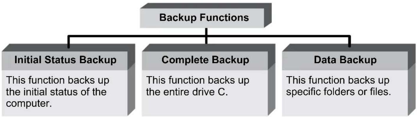 SAMSUNG NP-NC10P - - Backup Function - 1