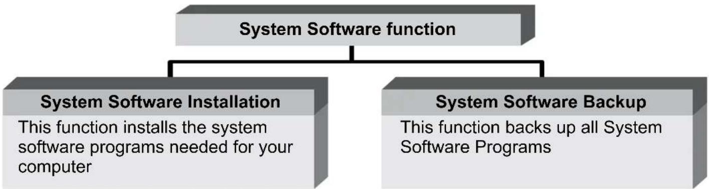 SAMSUNG NP-NB30 - - System Software function - 1
