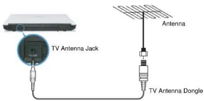 SAMSUNG NP-M70 - Connecting the TV Antenna, Configuring the Input Signal and Scanning Channels - 1