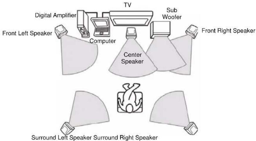 SAMSUNG NP-M70 - Step 1. Connect 5.1 channel speaker system to your computer - 1
