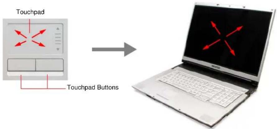 SAMSUNG NP-M70 - Using Special Function Keys - 2
