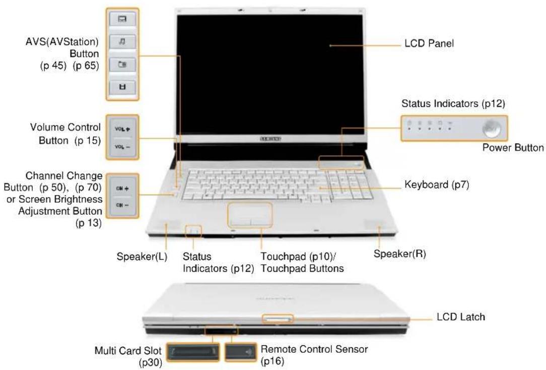 SAMSUNG NP-M70 - Introducing Your Computer - 1