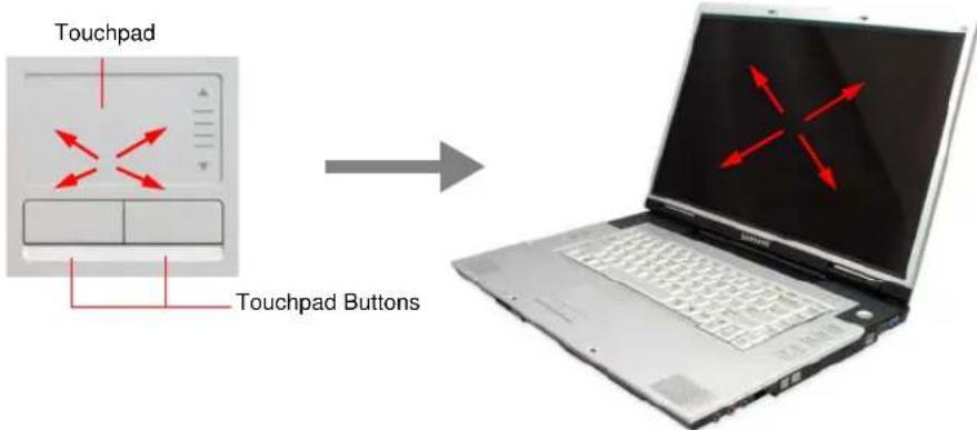 SAMSUNG NP-M50 - Using Special Function Keys - 2