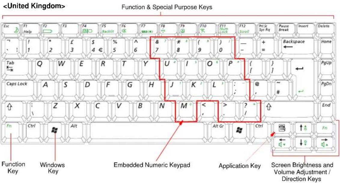 SAMSUNG NP-M50 - Using the Keyboard - 2