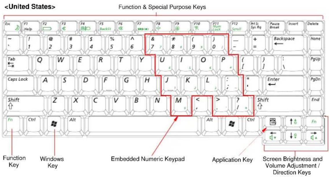 SAMSUNG NP-M50 - Using the Keyboard - 4