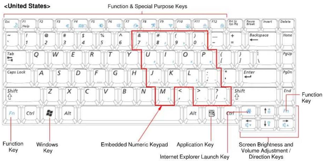 SAMSUNG NP-G10 - Using the Keyboard - 4