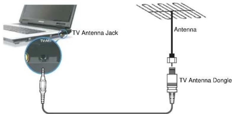 SAMSUNG NP-G10 - Connecting the TV Antenna, Configuring the Input Signal and Scanning Channels - 1