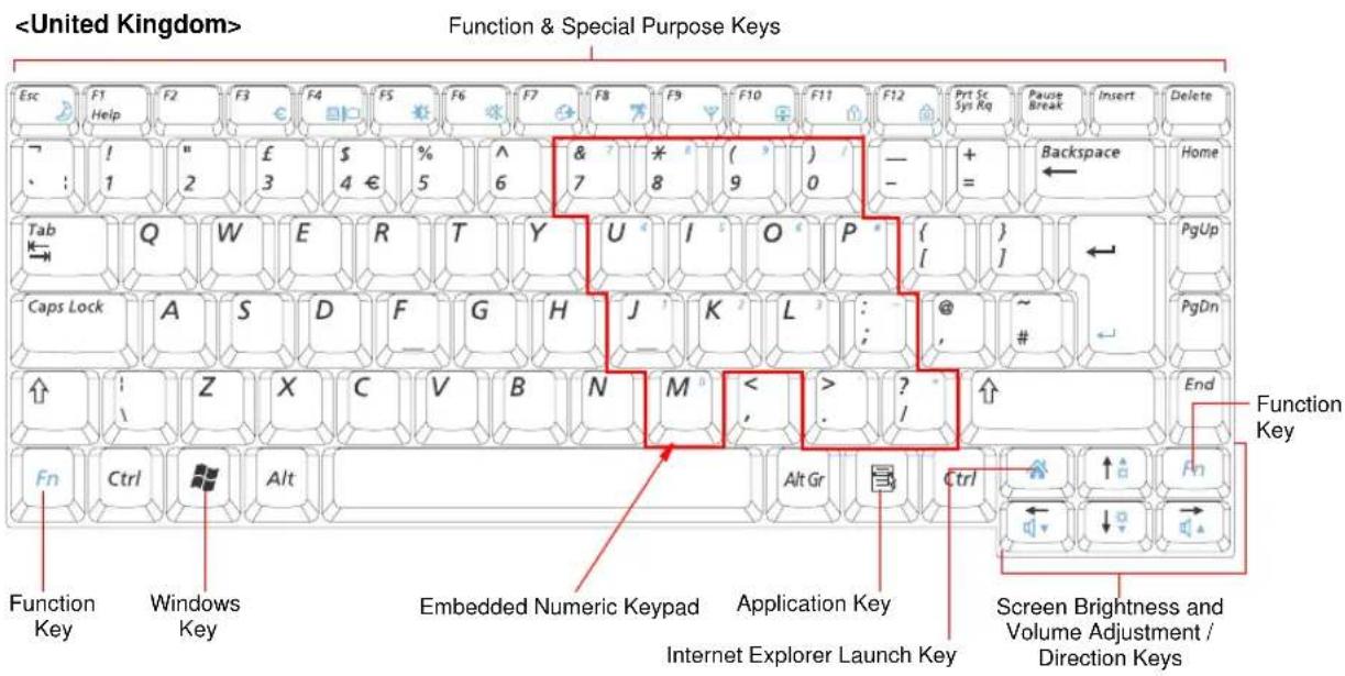 SAMSUNG NP-G10 - Using the Keyboard - 2