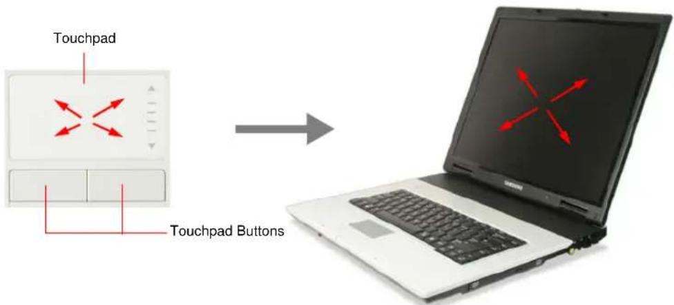 SAMSUNG NP-G10 - Using Special Function Keys - 1