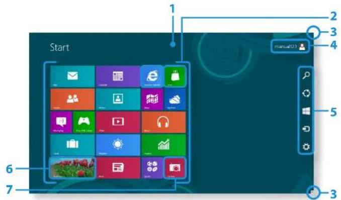 SAMSUNG NP-E3520I - Start Screen - 1