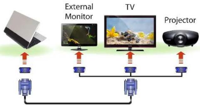 SAMSUNG NP-E3520I - Connecting to the monitor port - 1