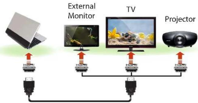 SAMSUNG NP-E3520I - Connecting through the HDMI port (Optional) - 1