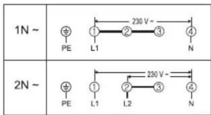 1N ~ PE 230 V - L1 2 3 4 N 2N ~ PE 1 2 3 4 L1 L2 N