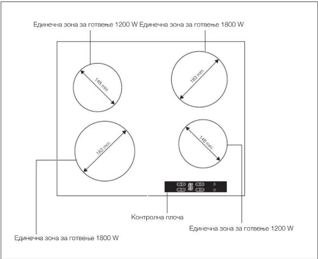 Единечна зона за готвење 1200 W Единечна зона за готвење 1800 W 145 nm 183 nm 183 nm 148 nm Контролна плоча Единечна зона за готвење 1800 W Единечна зона за готвење 1200 W