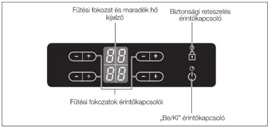 Fűtési fokozat és maradék hő kijelző Biztonsági reteszelés érintőkapcsoló Fűtési fokozatok érintőkapcsolói „Be/Ki” érintőkapcsoló
