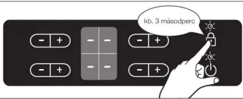 kb. 3 másodperc