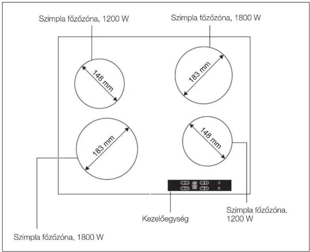 Szimpla főzőzóna, 1200 W Szimpla főzőzóna, 1800 W 148 mm 183 mm 183 mm 148 mm Kezelőegység Szimpla főzőzóna, 1200 W Szimpla főzőzóna, 1800 W