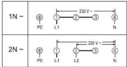 1N ~ PE 230 V - L1 2 3 4 N 2N ~ PE 1 2 3 4 L1 L2 N 230 V -