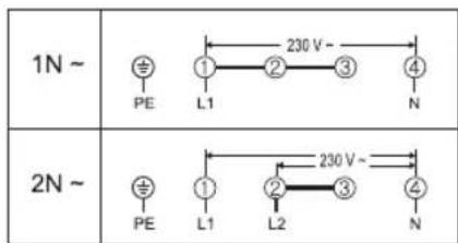 1N ~ PE 230 V - L1 2 3 4 N 2N ~ PE 1 2 3 4 L1 L2 N