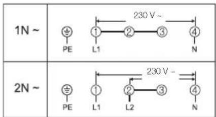 1N ~ ± PE L1 230 V ~ 230 V ~ ± PE L1 L2 230 V ~ ± PE L1 L2 230 V ~ ± PE L1 L2 230 V ~ ± PE L1 L2 230 V ~ ± PE L1 L2 230 V ~ ± PE L1 L2 230 V ~ ± PE L1 L2 23
