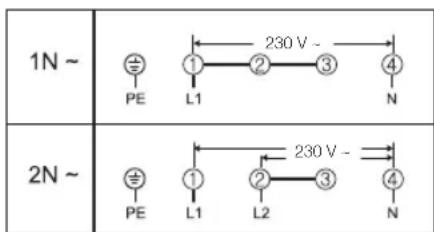 1N ~ PE 230 V ~ L1 2 3 4 N 2N ~ PE 1 2 3 4 L1 L2 N