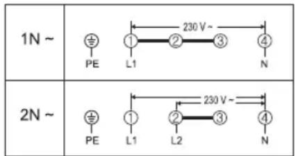1N ~ ± PE L1 230 V ~ 230 V ~ 2N ~ ± PE L1 L2 230 V ~ 230 V ~ 4 N