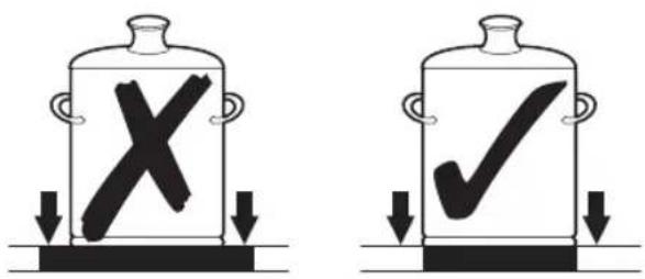 Diagram showing two containers with X and ✓ symbols indicating inspection or testing conditions, each with downward arrows below.