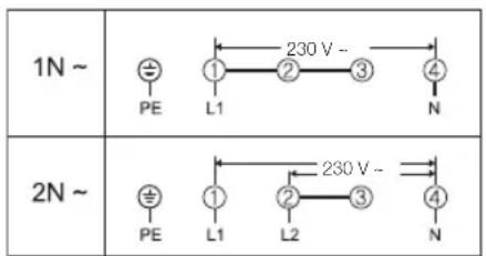 1N ~ PE 230 V ~ L1 2 3 4 N 2N ~ PE 1 2 3 4 L1 L2 N 230 V ~