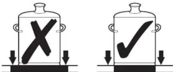 Diagram showing two containers with X and ✓ symbols, indicating a process or inspection scenario.