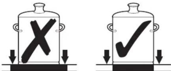 Diagram showing two containers with checkmarks and a 'X' symbol, indicating cancellation or rejection conditions.