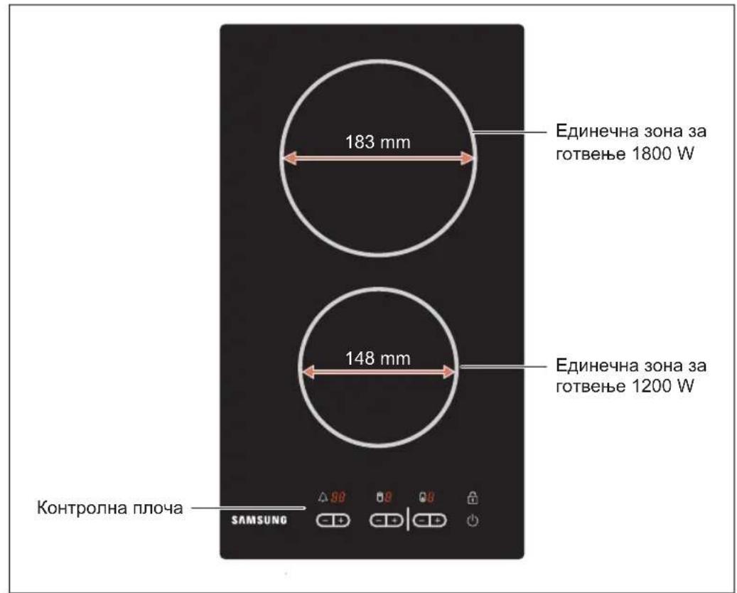 183 mm Единечна зона за готвење 1800 W 148 mm Единечна зона за готвење 1200 W Контролна плоча SAMSUNO Δ90 60 0 0
