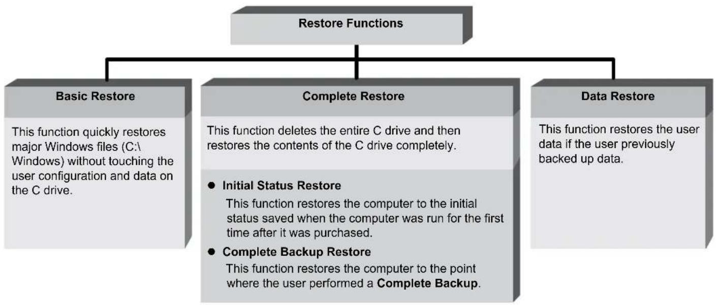 SAMSUNG NP-X460 - - Restore Function - 1