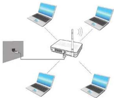 SAMSUNG NP-RF511 - Wireless Network (Optional) - 1
